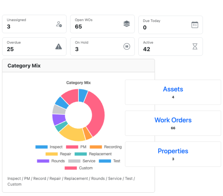 Complete System Overview
