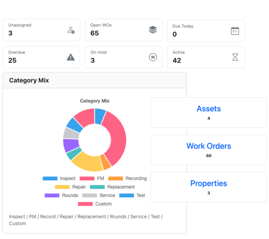 Complete System Overview