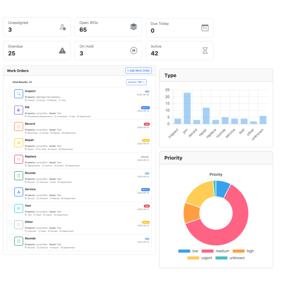 Work Order Management